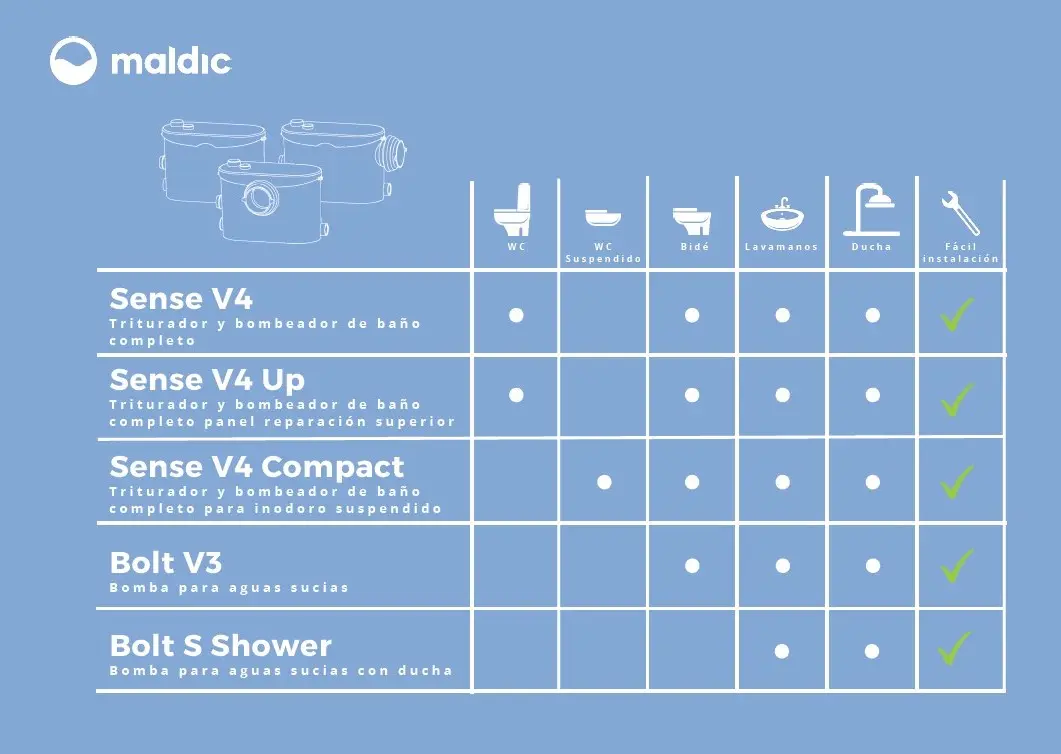 Maldic SENSE V4 UP Sanitary Macerator for Complete Bathroom with 4 Inlets with reference 402 from the brand MALDIC